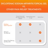 CVS Health Pain Relieving Diclofenac Gel, thumbnail image 5 of 5