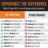 KT Tape Pro Extreme Extra Strength Adhesive Strips, Jet Black, 20 CT, thumbnail image 4 of 4